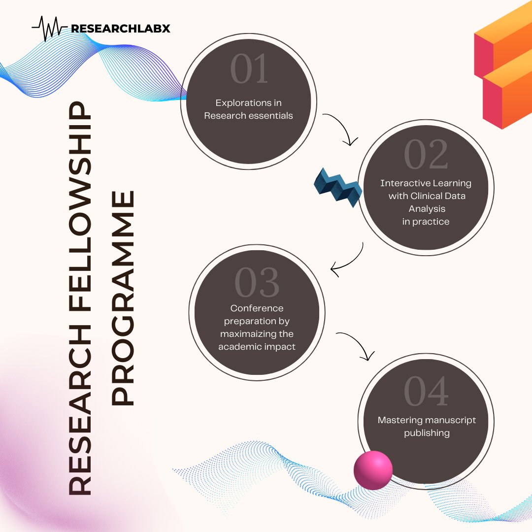 ResearchLabX's tweet photo. Check out ResearchLabX! We're all about discovering new things, collaborating with experts, and making exciting advancements. Let's learn and grow together! 🤲ResearchLabX #Innovation #Science #metaanalysis #cohortstudies #GlobalHealth https://t.co/x8GVyftkfb