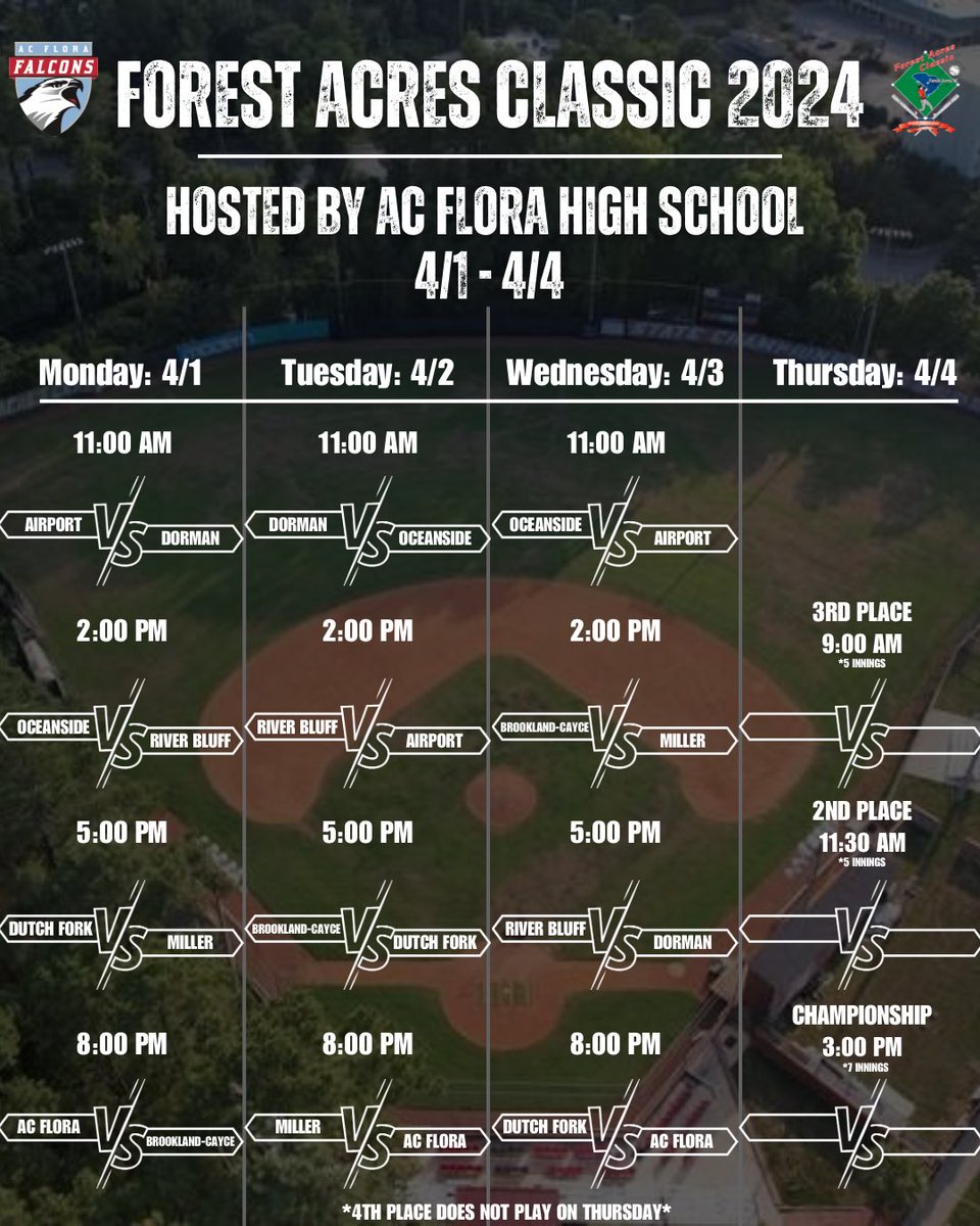 2024 Forest Acres Classic Schedule⚾️ #ThinkForestAcres Get your tickets/passes here and we’ll see you there! floraathletic.com/2024/03/28/202… @DormanBaseball @BaseballBearcat @RBHSBaseball @Airport_Eagles @ForkBaseball @MillerSchoolVA @Landshark_Base @ACFloraBaseball