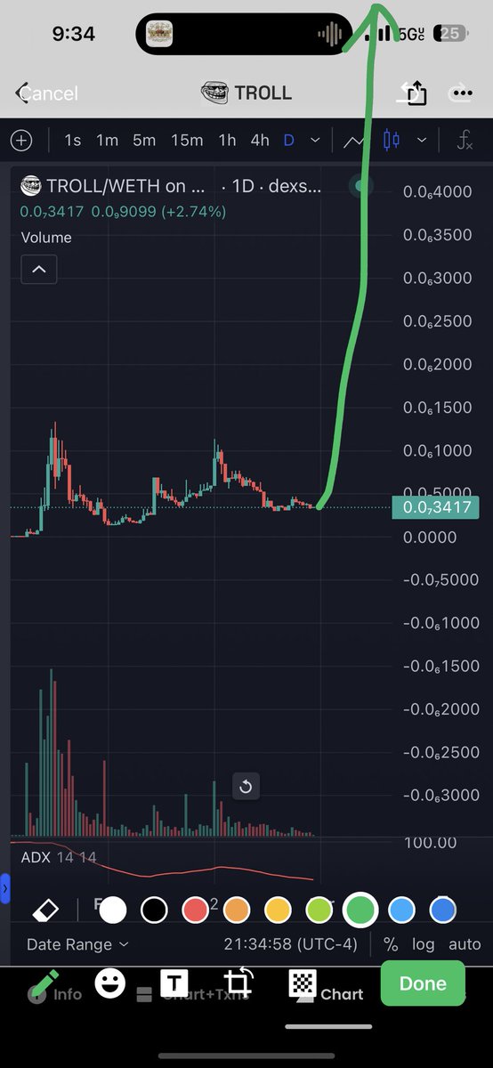 Mr_cashflow_'s tweet photo. 盘整已完成

大的要来了

$TROLL https://t.co/gaFx8GiyMP