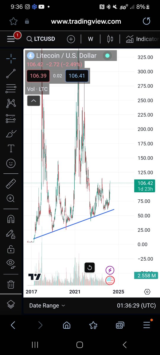 makersmartkey's tweet image. Looks like a trend $LTC the OG crypto kno