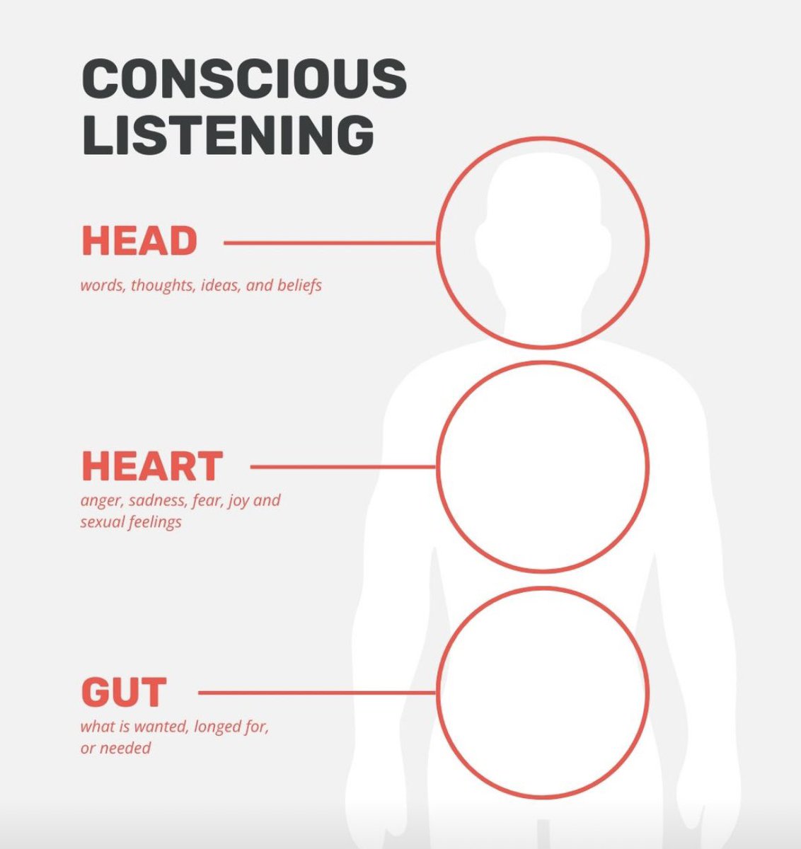 Coachvksharma's tweet photo. Communication if often seen as expression, whether verbally or in writing. However communication is more of listening and less of expressing.
Our listening is complete only when, we listen what is said and what is unsaid also. Listening is complete, when our mind , heart and gut listen.
Listening is complete, when we listen to understand, not to respond.

What are your thoughts on this? 

#coaching      #icfcoaching   #certifiedcoach  #leaders #leader #leadershipcoaching  #leadershipcoach #executivecoach #executivecoaching   #ceocoach #ceocoaching   #hrd #hr #hrdirectors #dezinconsulting #emccasiapacific #pharma  #leadership  #perspectives  #life  #peoples   #transformation  #success #potential #communication