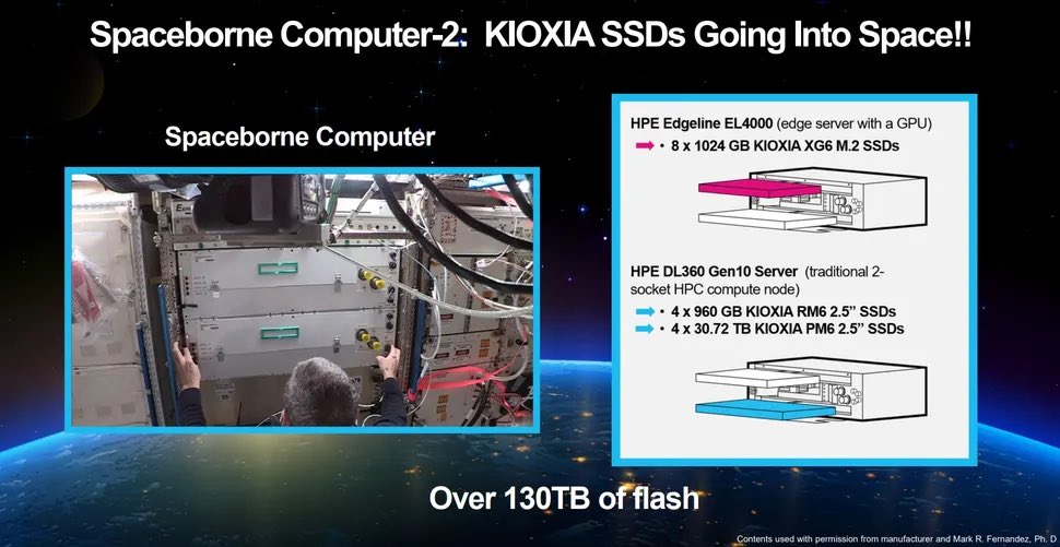 TIL that you can just install normal servers into a space station and they… just work. Especially now that SSDs and ECC are the norm, you basically can just buy them from the website of your vendor and they’ll work. This is basically an off the shelf HP: issnationallab.org/release-ng20-h…