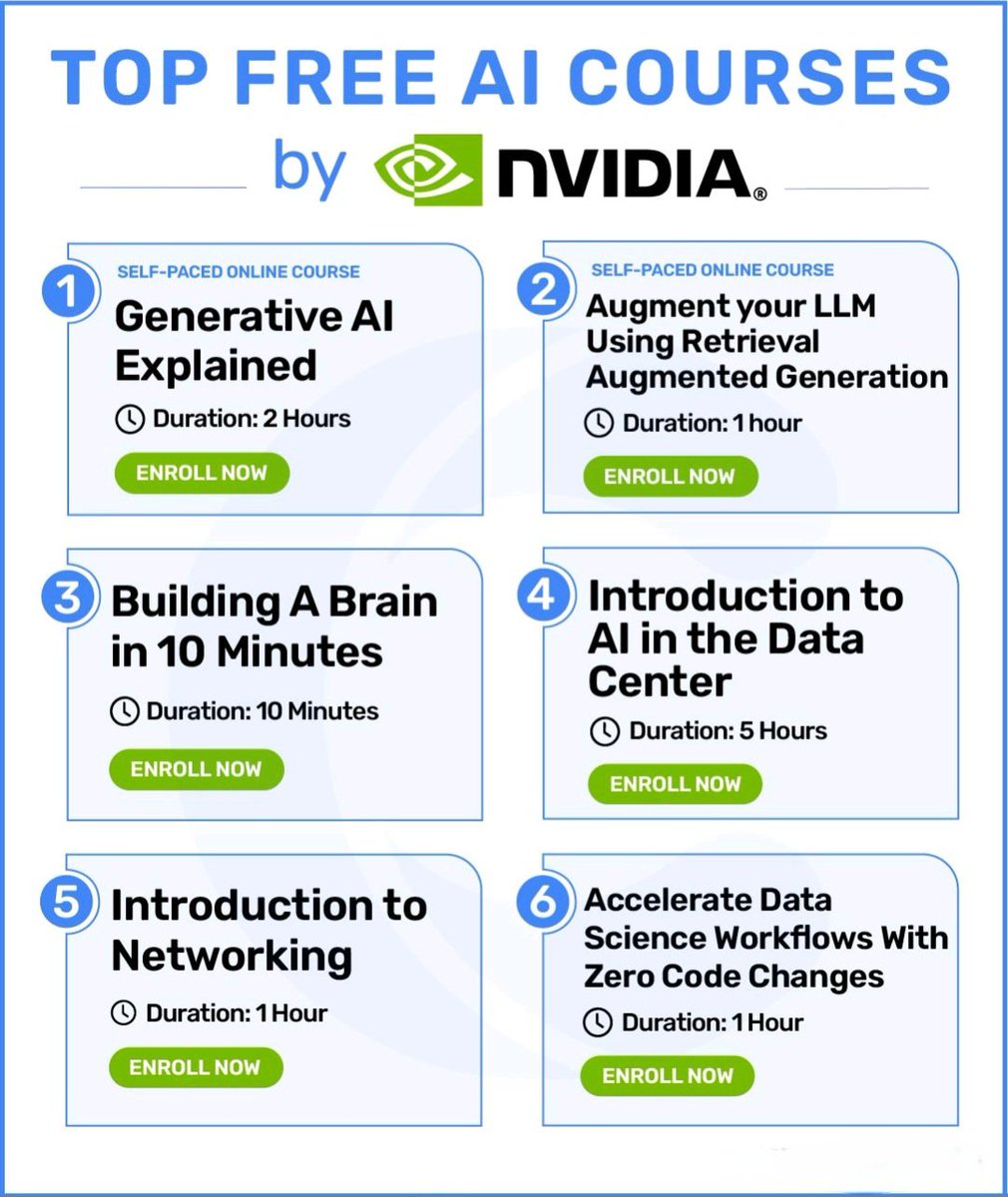 AI 2027 पर्यंत 4.7 दशलक्ष नवीन रोजगार निर्माण करेल

NVIDIA ने नुकतेच आर्टिफिशियल इंटेलिजन्सवरील मोफत ऑनलाइन कोर्स सुरू केले आहेत.

100% मोफत. कोणतेही पेमेंट आवश्यक नाही.

हे 9 विनामूल्य अभ्यासक्रम चुकवू नका👇

#म #मराठी 
1/3