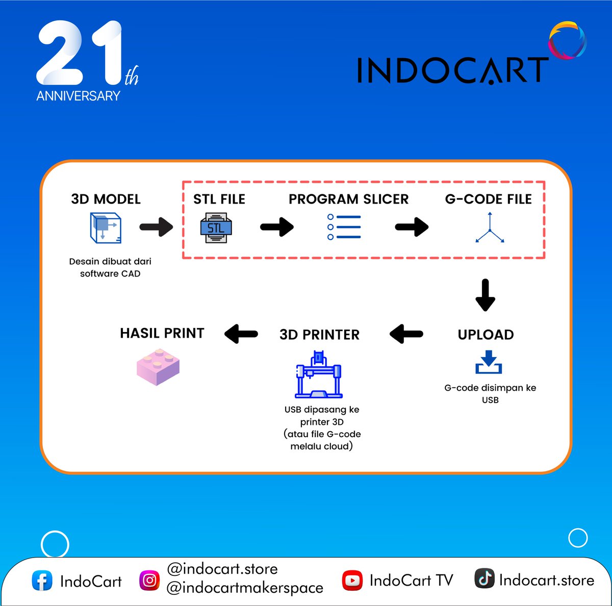 IndoCart_ tweet picture