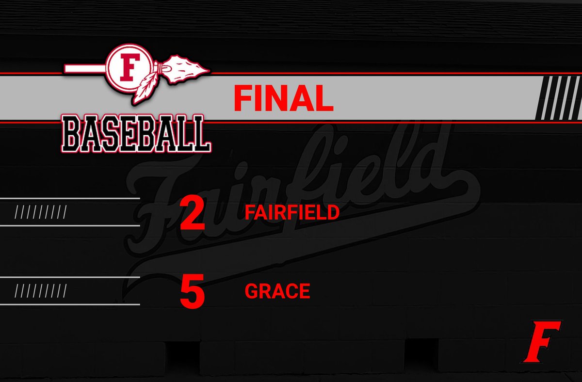 fairfield_tribe's tweet image. Fairfield drops the evening game.
@jamin_sawyer 1B, RBI
@austin_huey 4 k's on the hill