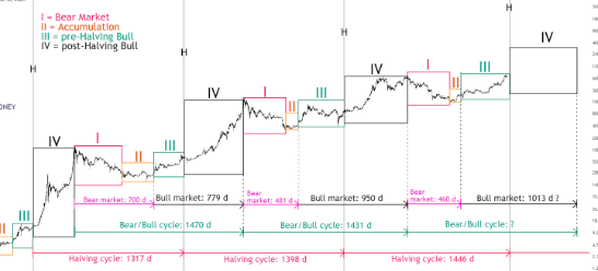 MindPillarTrade's tweet photo. ππ Check out this insightful chart depicting the different phases of the cycle, showing how we replicate the same scenario repeatedly, including key dates! π
#MarketAnalysis #CyclePhases ππ https://t.co/JHcylUGtRb