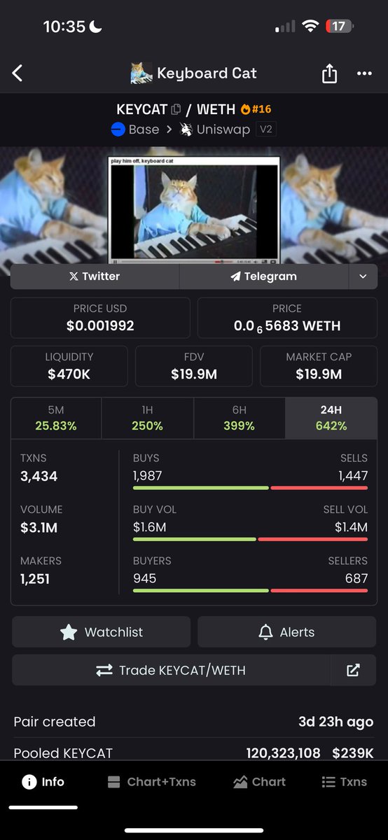 Lmaooooo Ya Gonna Love This At 200 Million I Promise You Again $Keycat $Normie $Benji $Mfer $Brett $Degen #Base #Sol #Basechain $Sol $Wif