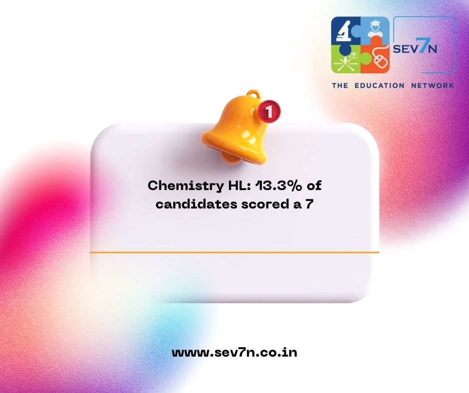 Sev7nIb's tweet photo. Did You Know Physics HL: 16.5% of candidates scored a 7.
Chemistry HL: 13.3% of candidates scored a 7.
Biology HL: 7.1% of candidates scored a 7. https://t.co/BGSZts6YwS