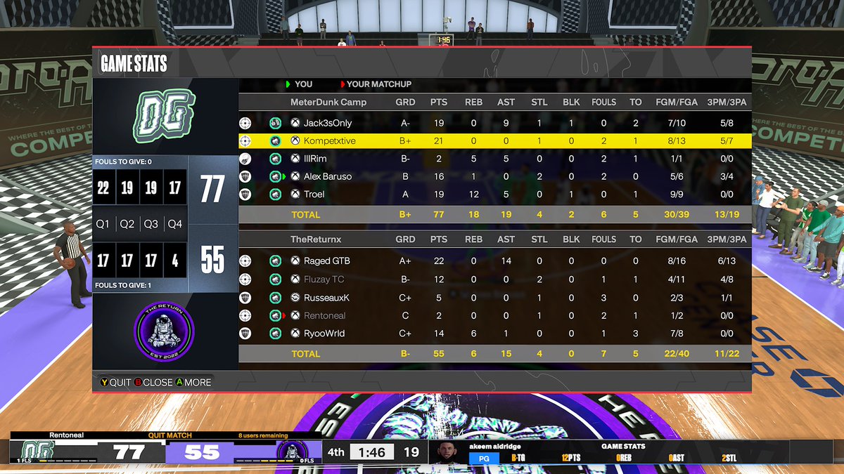 Gg’s to these teams as we win <a href="/DUNKLeague2K/">DUNK League</a> midday

PG: <a href="/Jack3sOnly/">30 Ball Jamal</a> 
SG: <a href="/Kompetxtive/">‏ٌ</a> 
SF: @Rim1of1 
PF: <a href="/IComeupL/">💙</a> 
C: <a href="/goodtolock/">ٌ</a> 

<a href="/RiskTakersGC/">RiskTakers 🪓</a> <a href="/C4ProAm/">C4 ProAm</a> <a href="/BCBNation/">ʙᴄʙ ɢ</a>