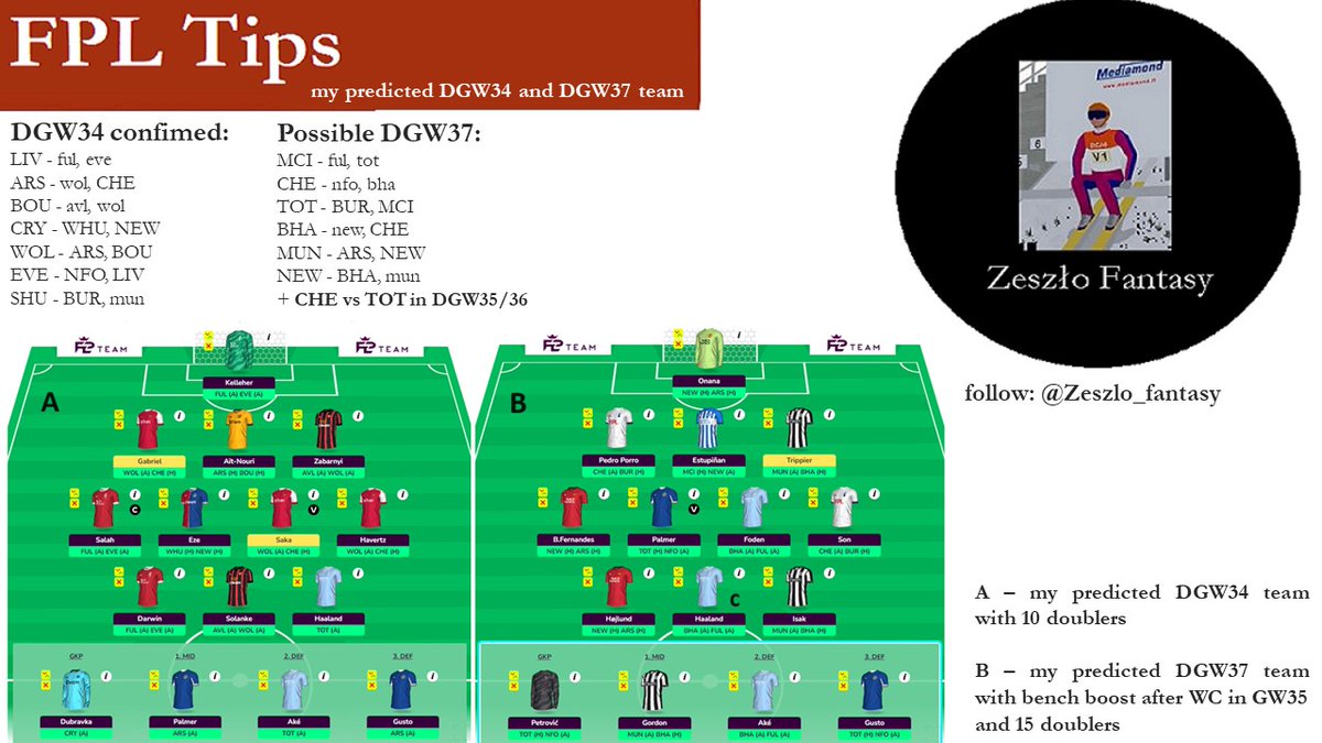 Zeszlo_fantasy's tweet image. Time for newest tips, because we need to plan DGW34 and DGW37 :)
#fpl #fpltips #fplcommunity