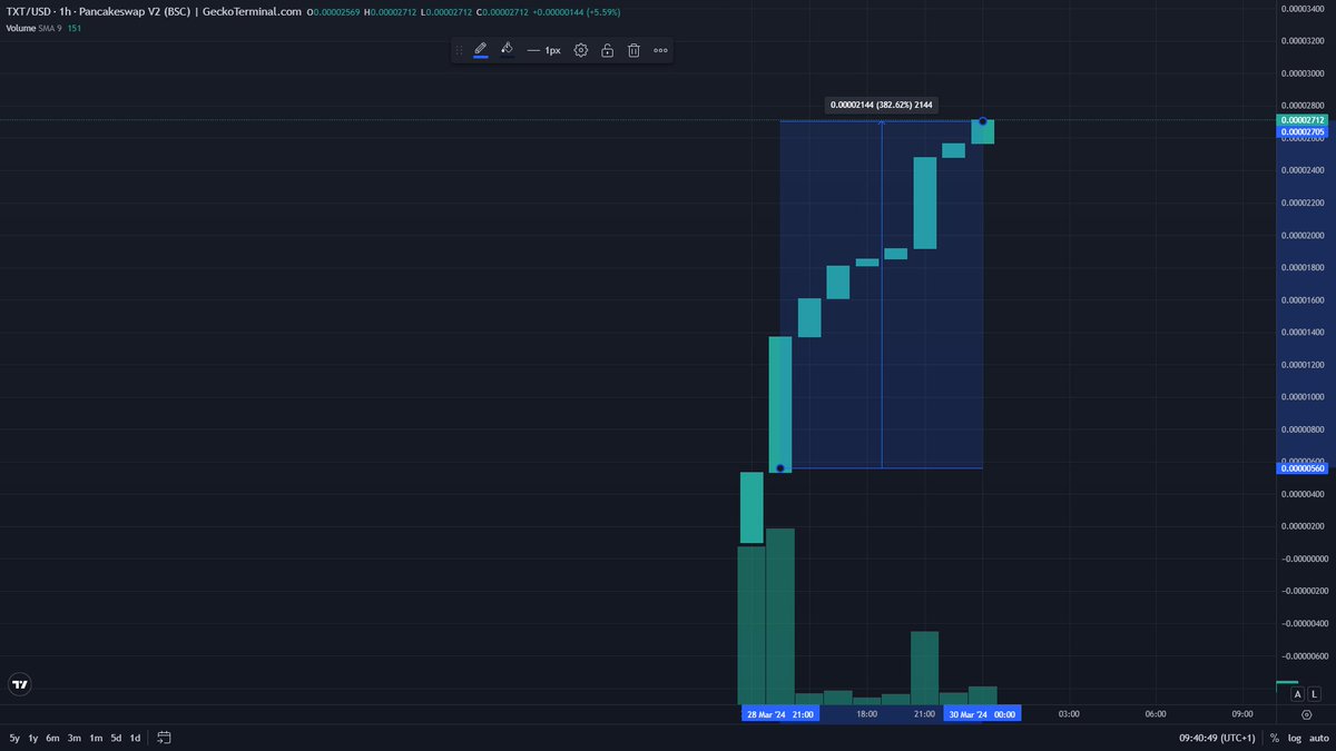 $TXT #Textopia