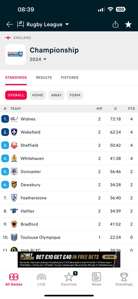 Now then now then @AllanColeman12 👏👏might only be 2 games in but how many @WidnesRL coaches can say that. Great to see the hard work and commitment I see you put in getting the results. Long may it continue.