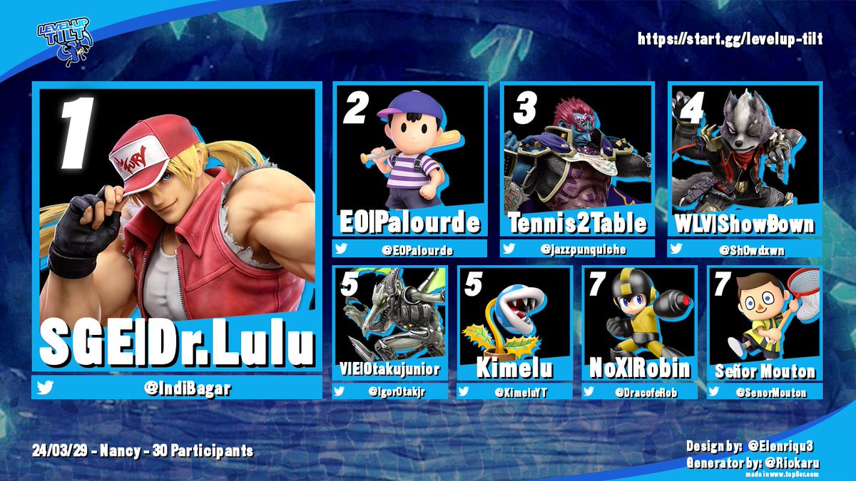 🌀Résultats LevelUp Tilt #9🌀

🥇 <a href="/IndiBagar/">Kaio | Luca</a> 
🥈 <a href="/E0Palourde/">E0 | Palourde</a> 
🥉 <a href="/jazzpunquiche/">Jazzpunk</a> 
🏅 <a href="/Sh0wdxwn/">Ðetermination</a>

💠 <a href="/IgorOtakjr/">Otkjr</a> &amp; <a href="/KimeluYT/">Kimelu</a>
☄️ <a href="/DracofeRob/">Robin</a> &amp; <a href="/SenorMouton/">🐑 Miss Moutonne 🐑</a>