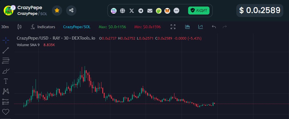 <a href="/cryptojack/">CryptoJack</a> #CrazyPepe will fly to the moon today 🚀🚀🚀🤩

Charts is BULLISHHHHHHHHHH 😍

E7ENfG7EA1oGAtgZiaL8YL3THoSwu72LbsYmpN6n5ZXw

<a href="/CrazyPepeSOL/">Crazy pepe</a>