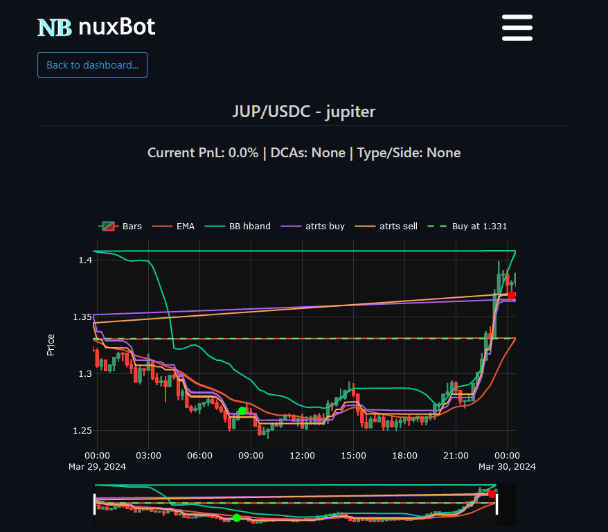 nuxBotCOM's tweet photo. Soon a new update, what do you notice? 👀 https://t.co/tmXr3T6ovU