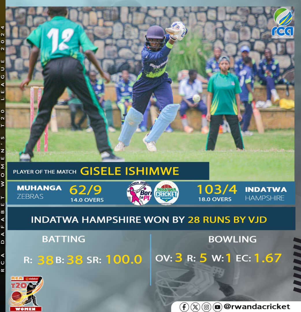 RCA dafabet Women T20 day 2 results Gahanga Queenss won their second game defeating Sorwathe by 36 runs DLS method while Indatwa Hampshire started their campain by defeating Muhanga zebras by 28 runs DLS method .