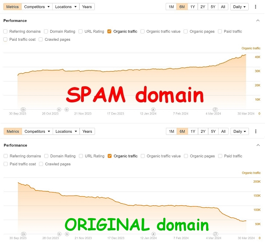 aworldtravelguy's tweet image. @searchliaison @dannysullivan @JohnMu A few years ago I traveled to Peru and wrote the first guide for Huchuy Picchu, which was a newly opened hike at that time.

My blog post ranked #1 on Google for years, which makes sense, because I did the hike myself and other Peru websites…
