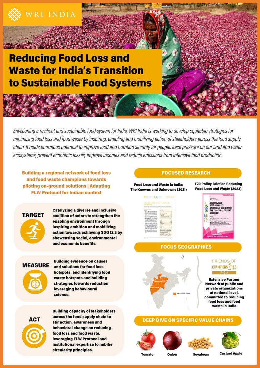 This #InternationalDayofZeroWaste, highlighting the need of measuring the extent of food waste generation at the national level. Friends of Champions 12.3 India, a growing network of stakeholders aims to catalyze evidence-based collaborated action to reduce #foodloss & #foodwaste