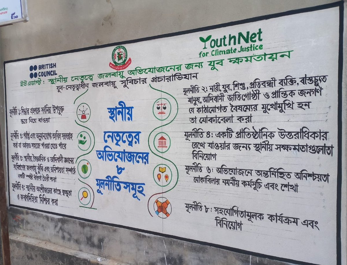 Most grassroots people  aren't aware of #LocallyLedAdaptation principles due to lack of translation into #Bangla.Under #YouAdapt, We're changing that by integrating the Bangla version of the  #LLA principles in our training & spreading awareness in #Kurigram through wall writing.