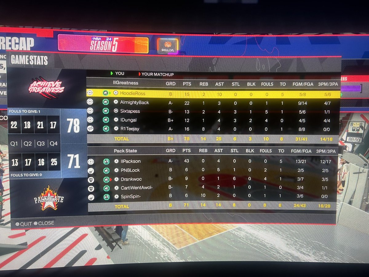 Achieve Greatness 🏆 (@achievegreat2k) on Twitter photo Ggs to them as we reverse 🧹 and advance to the next rd of @B2B2KL open tourney
♟️: @IsoRossss
🎯: <a href="/AlmightyGR/">Almightyback</a>
🔒: <a href="/Sixtapesss/">Six</a>
⚓️: <a href="/Dungooly/">Dunga</a>
🦧:<a href="/WhoTeejay/">TeejayK</a>
<a href="/NextTalentEsp/">NextTalent Esp | 🦁</a> <a href="/yeynotgaming/">LVI YEY</a> <a href="/2kCompGames/">Jelani Mitchell</a> <a href="/youFamousEnough/">2KL</a> Ggs to them as we reverse 🧹 and advance to the next rd of @B2B2KL open tourney
♟️: @IsoRossss
🎯: <a href="/AlmightyGR/">Almightyback</a>
🔒: <a href="/Sixtapesss/">Six</a>
⚓️: <a href="/Dungooly/">Dunga</a>
🦧:<a href="/WhoTeejay/">TeejayK</a>
<a href="/NextTalentEsp/">NextTalent Esp | 🦁</a> <a href="/yeynotgaming/">LVI YEY</a> <a href="/2kCompGames/">Jelani Mitchell</a> <a href="/youFamousEnough/">2KL</a>