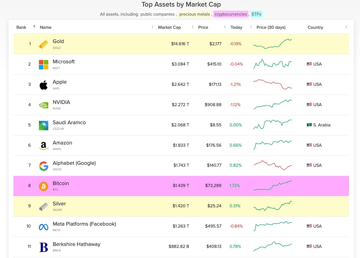 Reaction video của anh Hiếu TV: Bitcoin - Cơ hội đổi đời hay cú lừa thế kỷ!

Tuần vừa qua Ngọc có xem một video của anh Hiếu TV về chủ đề: Bitcoin - Cơ hội đổi đời hay cú lừa thế kỷ?

Và hôm nay Ngọc rất muốn phản biện về những gì anh Hiếu đã nêu ra
