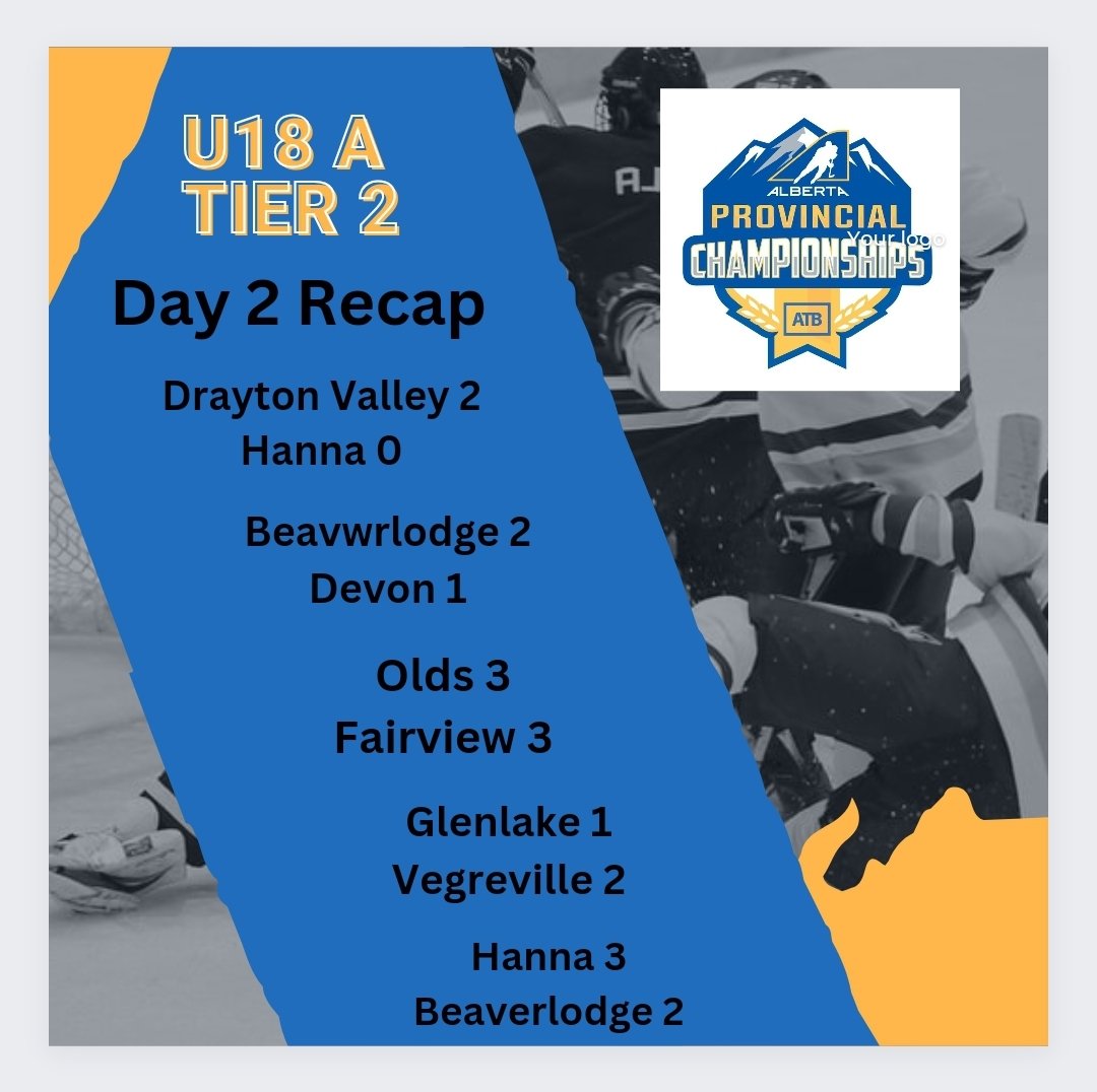 Well folks this has been 2 fantastic  days of hockey! Fast paced, grit and grind. Here is how today played out!
Tomorrow your hometown boys play at 1:30. Let's pack then den 🏒
<a href="/HockeyAlberta/">Hockey Alberta</a> <a href="/OldsMinorHockey/">OldsMinorHockey</a>