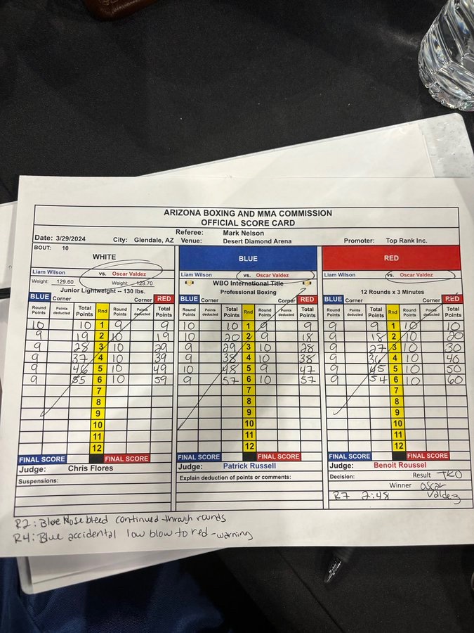 adamsantarossa's tweet image. #ValdezWilson cards at the time of stoppage. #OzBoxing