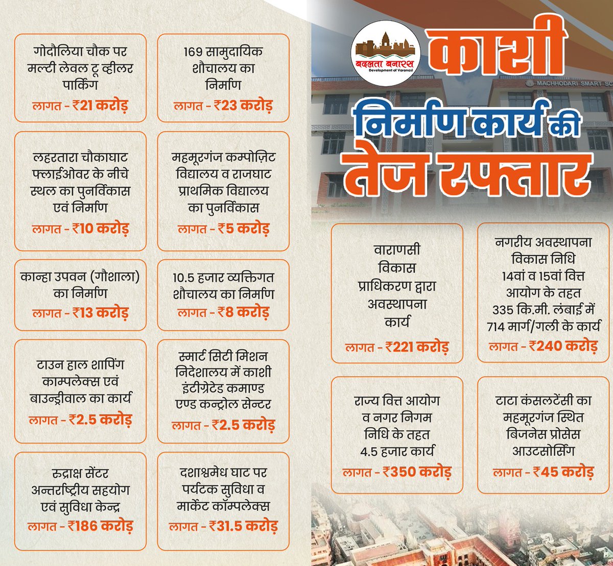 काशी में हुए अभूतपूर्व विकास कार्यों का विवरण।
#SankalpitKashi 
#varanasismartcity 
काशी बनारस वाराणसी
Kashi Banaras Varanasi