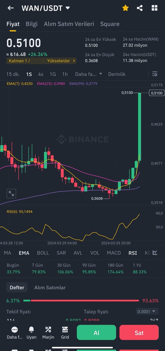 TraderJox tweet picture