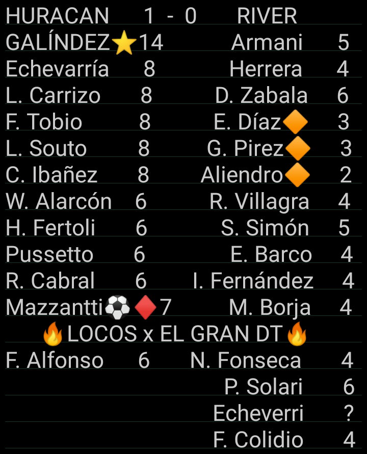 locos_dt's tweet photo. PUNTAJES @GranDToficial 
DE CAPITANES... BORJA (8) LESCANO (10) PASSERINI (24) SÁNCHEZ (30) MALCORRA (18) https://t.co/4AULjpvF7T