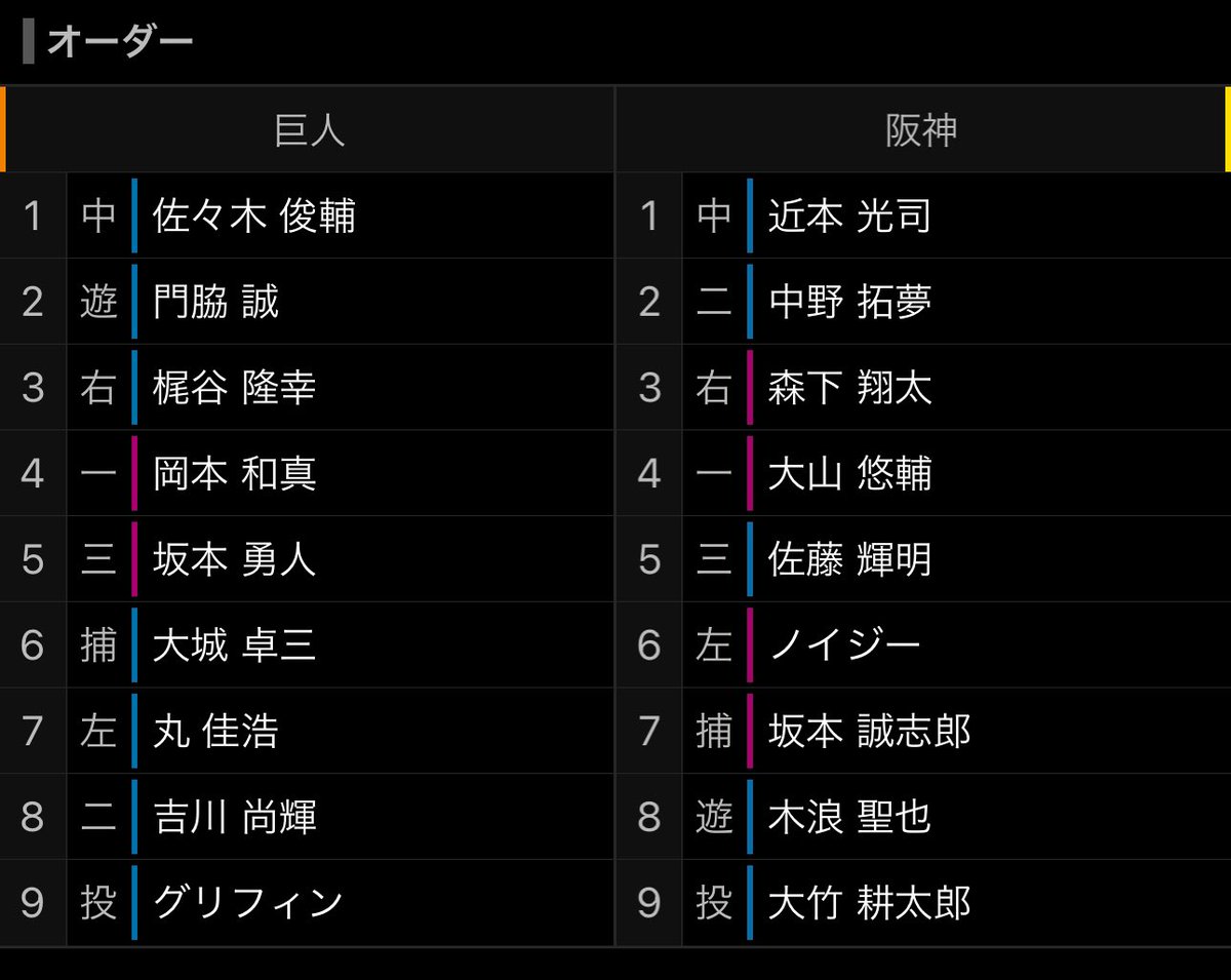 GoGoGiantsVVV's tweet photo. 左右病じゃないオーダーってだけで安心できる https://t.co/dmTmzombIu