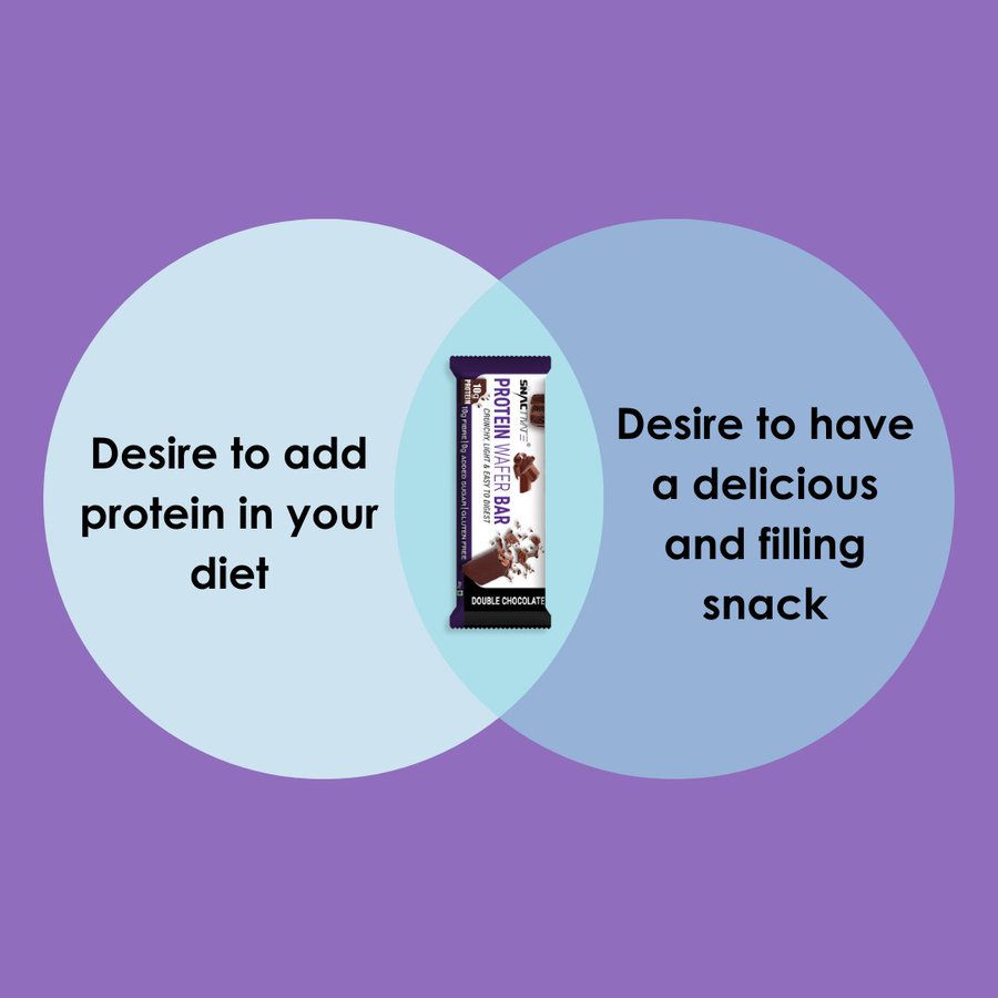 Saturday mood: craving for both protein-packed goodness and delicious snacks. Thank goodness for protein wafer bars that check all the boxes!☀️💪 #SaturdayMorning #ProteinPower #delicious #wafer #desire #Saturdaysnacking