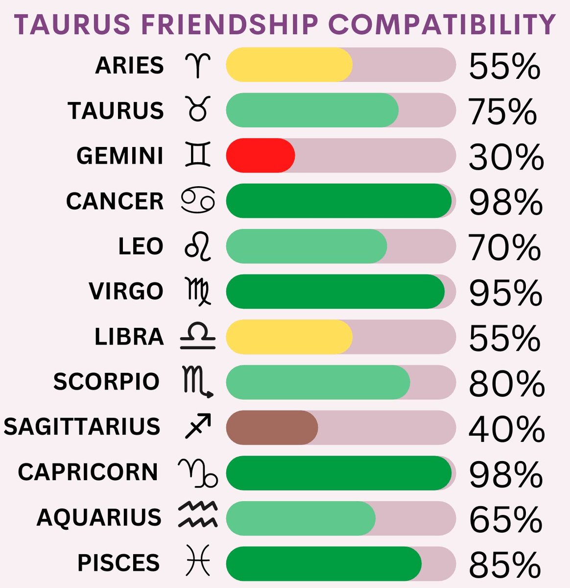 somos besties o q?