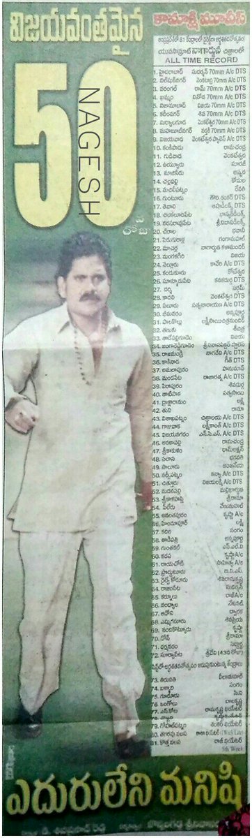 23 years for @iamnagarjuna in dual role and #Soundarya and #Shenaz starrer #EduruleniManishi

Director : #JonnalagaddaSrinivasaRao
Musical : #SARajkumar 👌

#Hyderabad - #Sudarshan70 - 56 days (#Chinna)

@baraju_SuperHit @MD_AhmedJeelani @rao_goka

#23YearsForEduruleniManishi