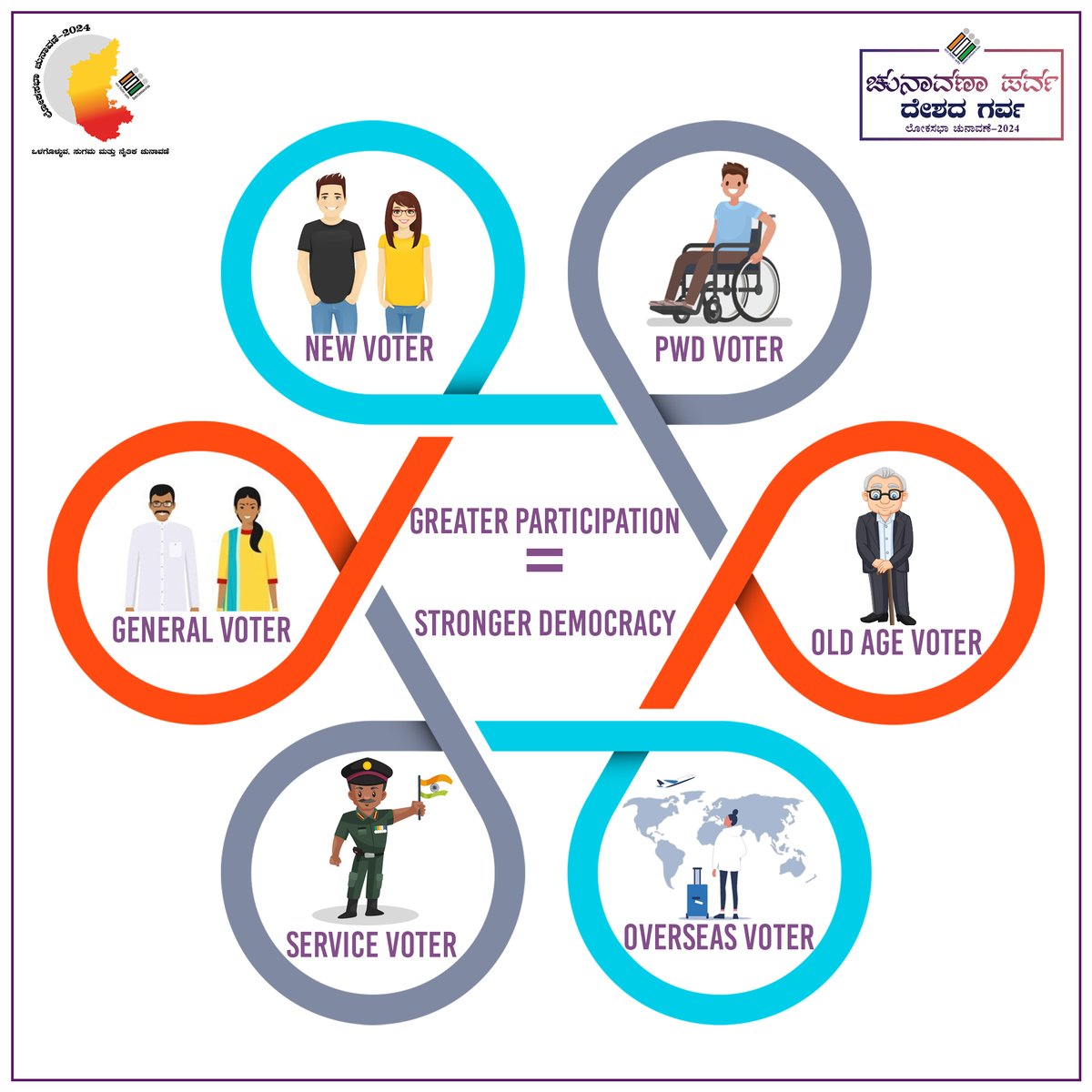 ಮತದಾರರ ಕೈಯಲ್ಲಿದೆ ಸುಭದ್ರ ಪ್ರಜಾಪ್ರಭುತ್ವ #ceokarnataka #LokaSabhaElection2024 #Election2024 #YourVoteYourVoice #VotingMatters #votingawareness #EveryVoteCounts #ElectionDay #Pwdvoters #DeshkaGarv #voteindia #letsvote