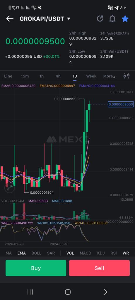 TIGER0568888's tweet image. #Grokapi
We are waiting for the big day
Mc 30k
#Ai #meme
20x/50× very easy
#Btc #nft #rwa #grok