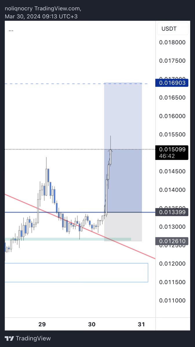 #BOME 
Sabah öpücüğü