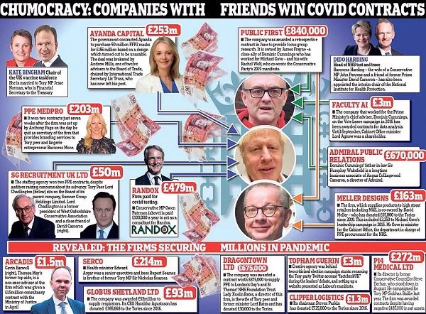 @FinOcean149035 @GOV2UK Would you call money for the numerous, meaningless covid Covid contracts ‘their’ money? #ToriesOut632 #ToryCorruption