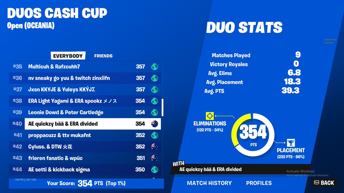 dividedcuz's tweet image. Super good placement w/ @quickzyau 💪💪🐐here in finals