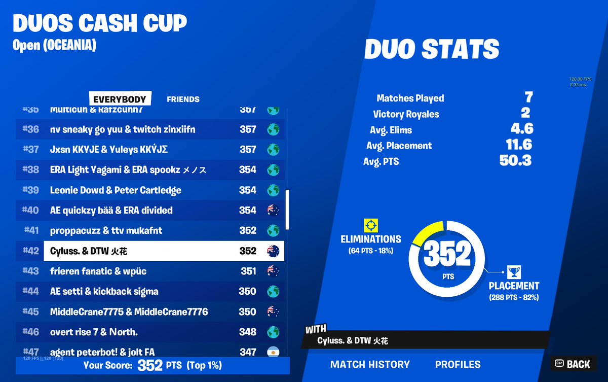 Qualified Duo CC Finals! w/@SparkkFNT
