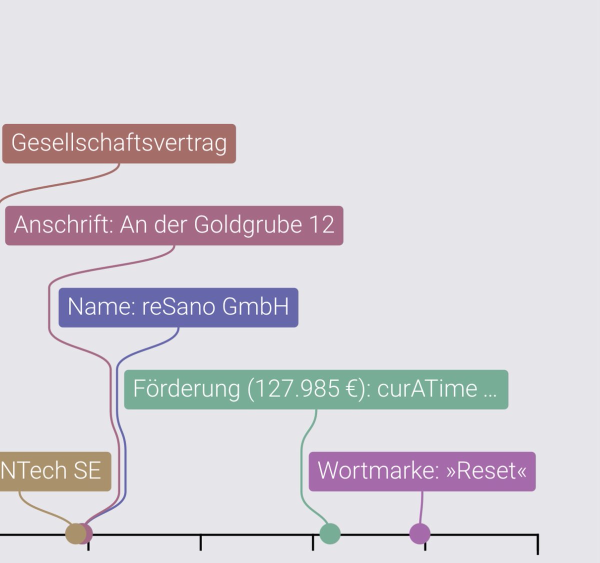 So, BioNTech registered a new brand name.

It's called: RESET ...