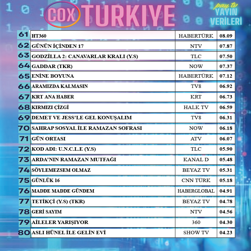 Bu GADDAR Reytinglerde çok Gaddar..