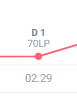 LoLItsERK's tweet photo. I was D1 1 month ago exactly and after locking in I have achieved challenger again. https://t.co/TPr9Mc8zP5