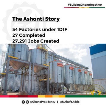 COMPLETED FACTORIES IN ASHANTI (AS OF 2022)

1. Bodukwan Farms Ltd
Agro-processing
Atwima Kwanwoma District
Mango Cultivation and Processing into juice and other products
1,100

2. Kasapreko Ghana-Ashanti
Beverages Production
Kwadaso
Fruit juice and water processing
3,300

3.