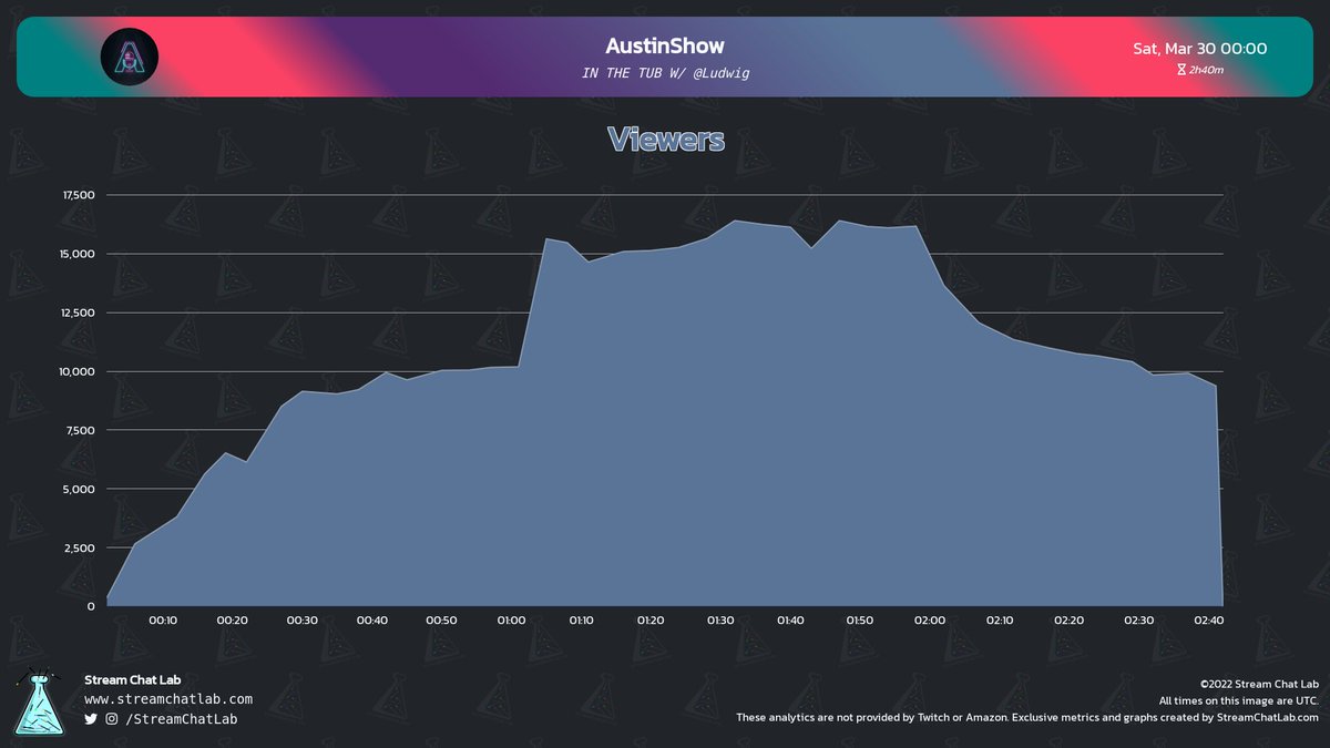 StreamChatLab tweet picture