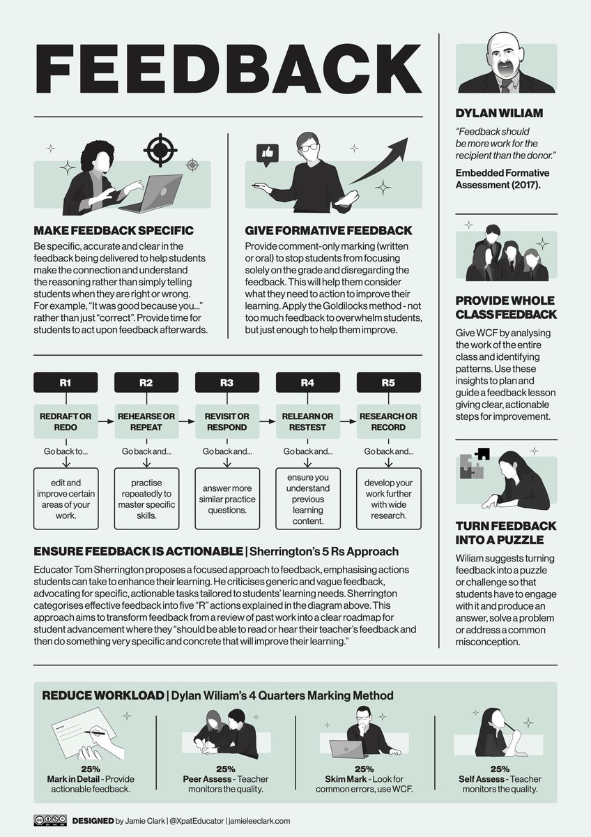 NEW! A one-pager summarising feedback to help move learners forward. If you’re finding these summaries helpful, you might want to check out my upcoming book ‘Teaching One-Pagers’. The book simplifies complex research into digestible, actionable insights, perfect for busy