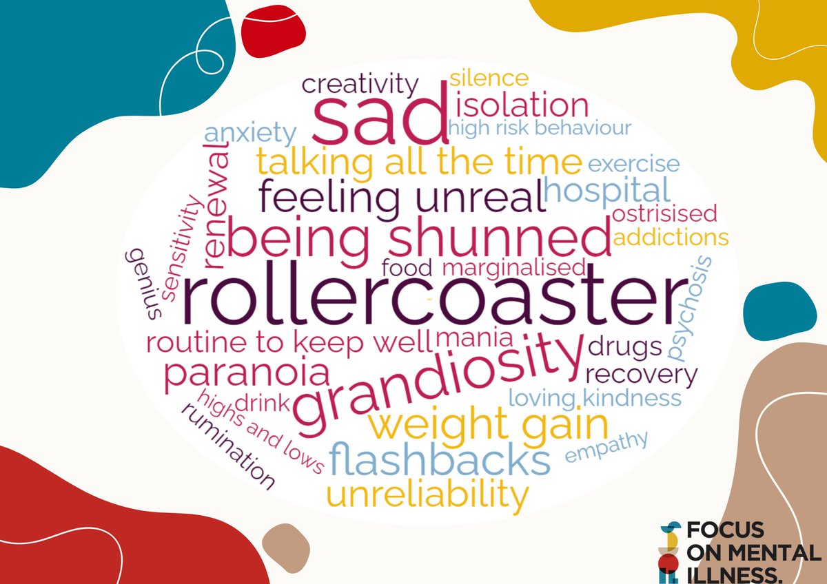 Islanders we support with a diagnosis of bipolar disorder created this word cloud to describe what it's like living with the illness. 

Watch this great little video by <a href="/Rethink_/">Rethink Mental Illness</a> to learn about this widely misunderstood illness
youtu.be/iJ0s4IzXk0E?si…