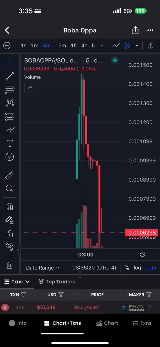 Watch King (bullrun arc) tweet media