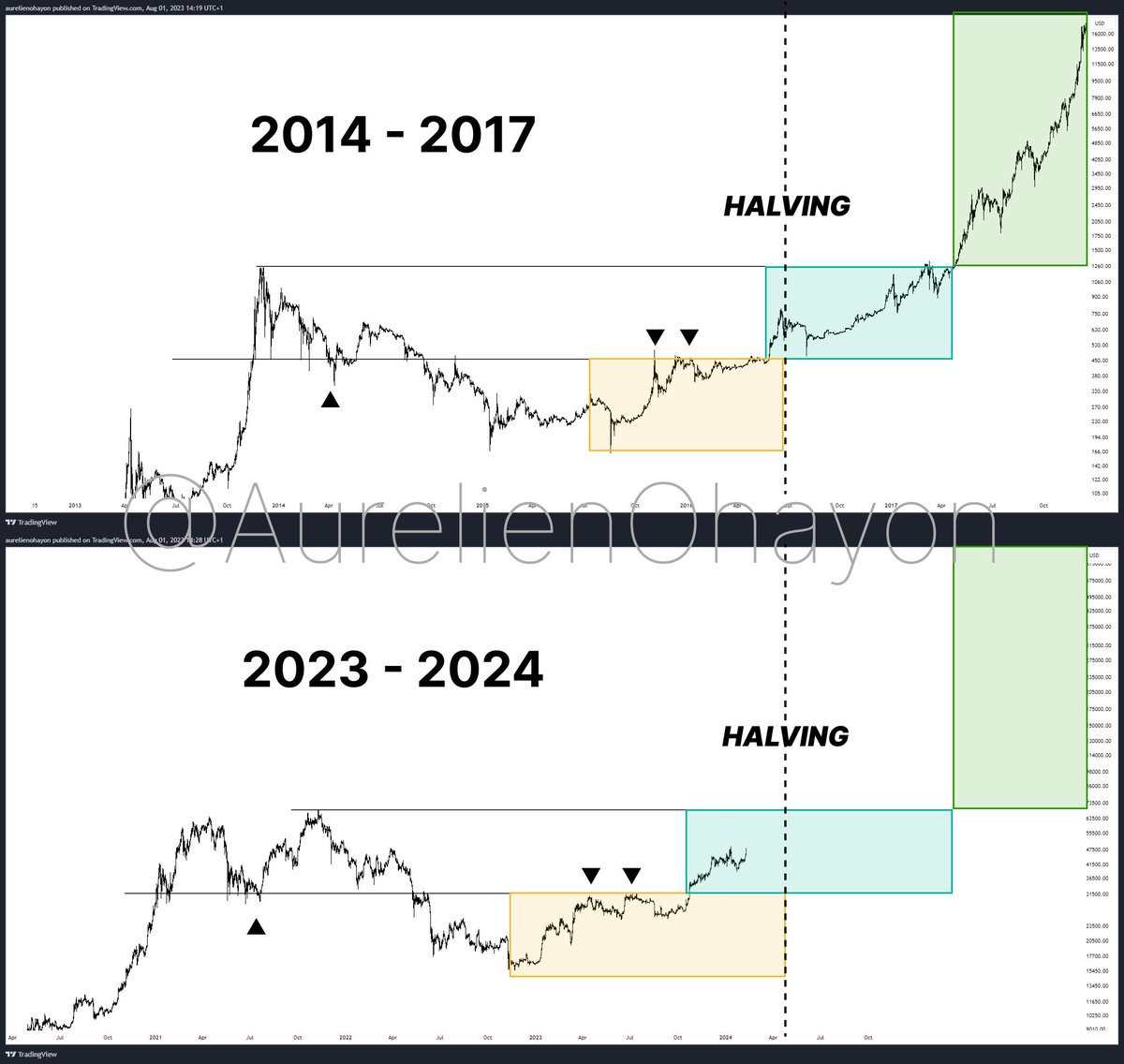 thomas_fahrer's tweet image. Are you ready? #Bitcoin