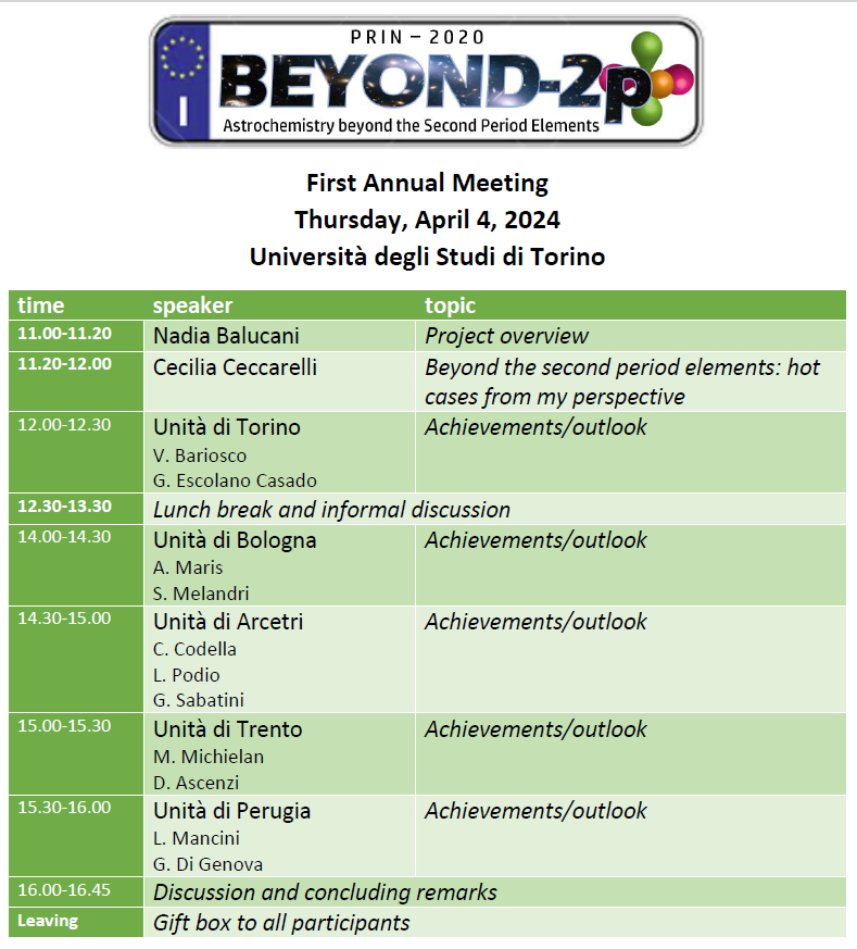 Beyond-2p tweet media